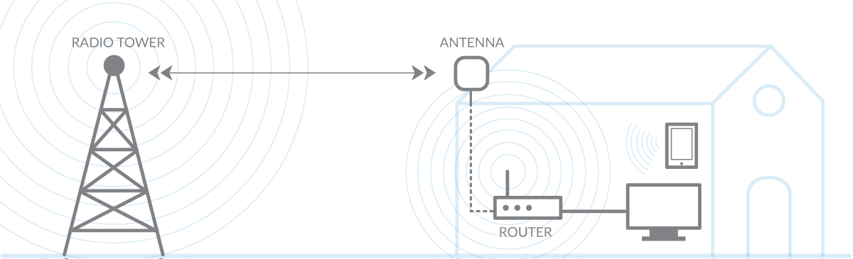 Fixed wireless internet service illustration